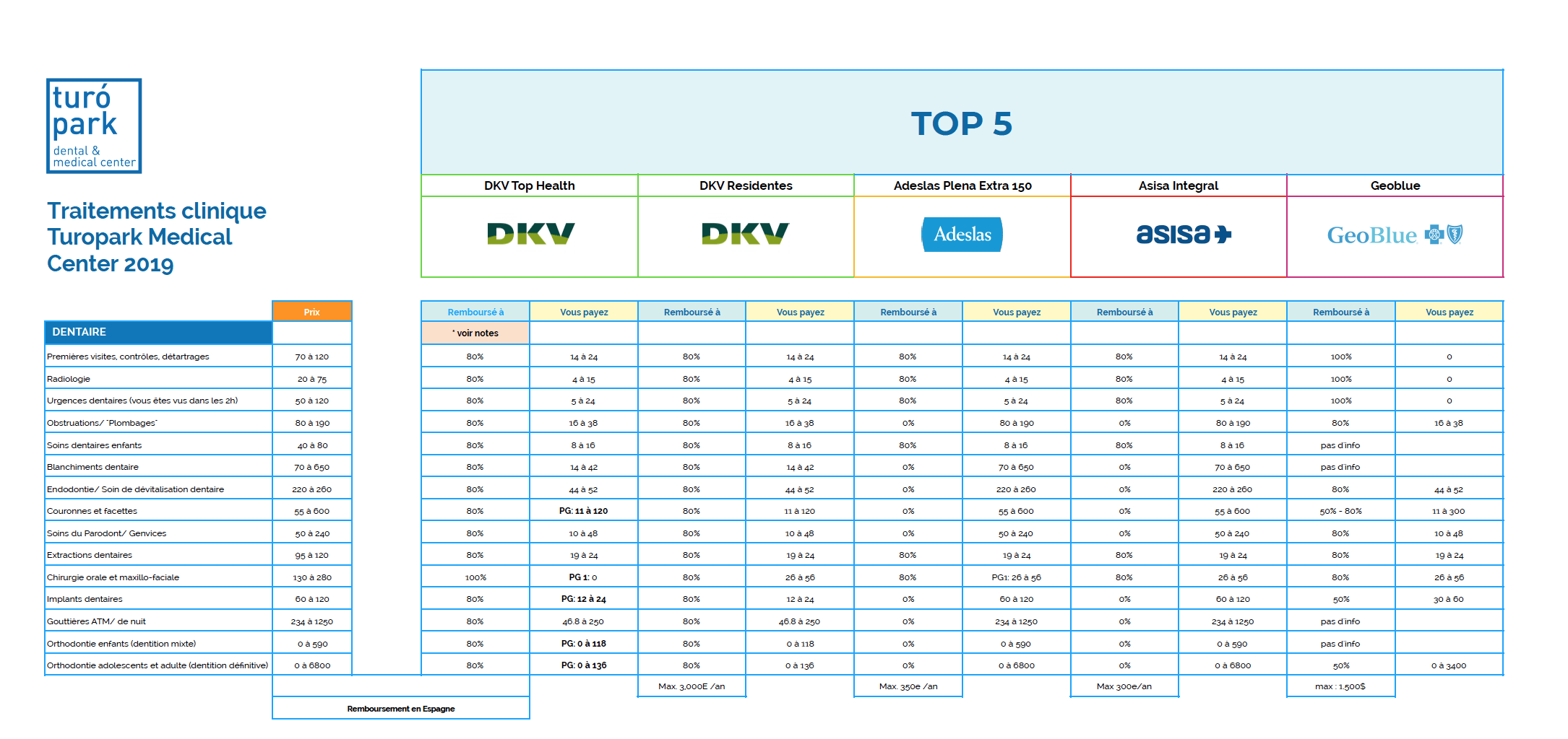 health insurance providers in spain