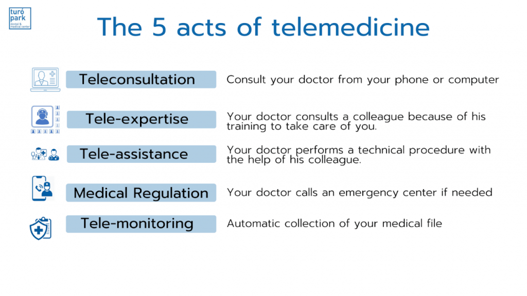 Telemedicine-Turó Park Clinics